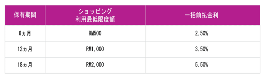 flexi-payment-plan-table