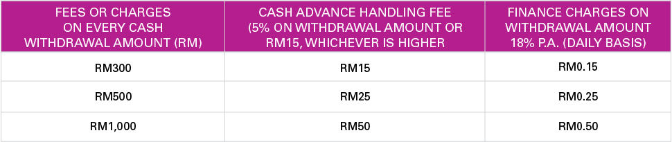 cash-advance-table
