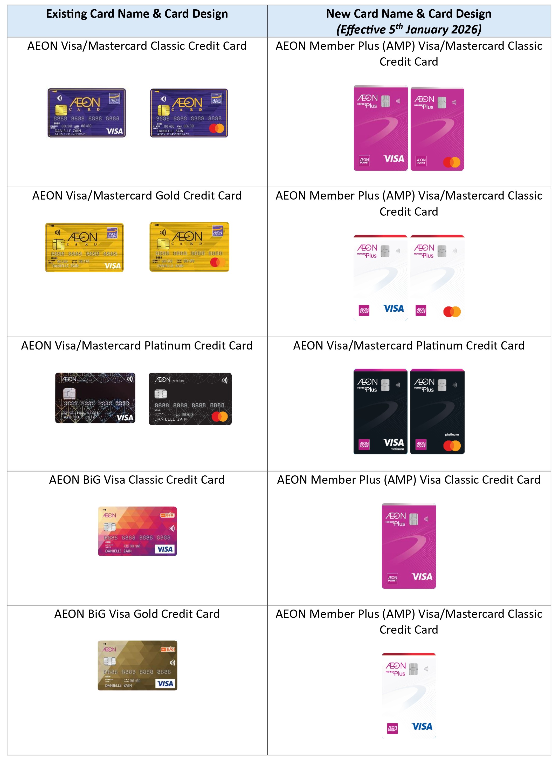 Website Announcement Change of AEON Credit Card Naming Card Design 1 page 0001