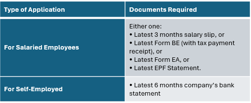 It’s so easy to increase your AEON Credit Card limit. 1 image 9
