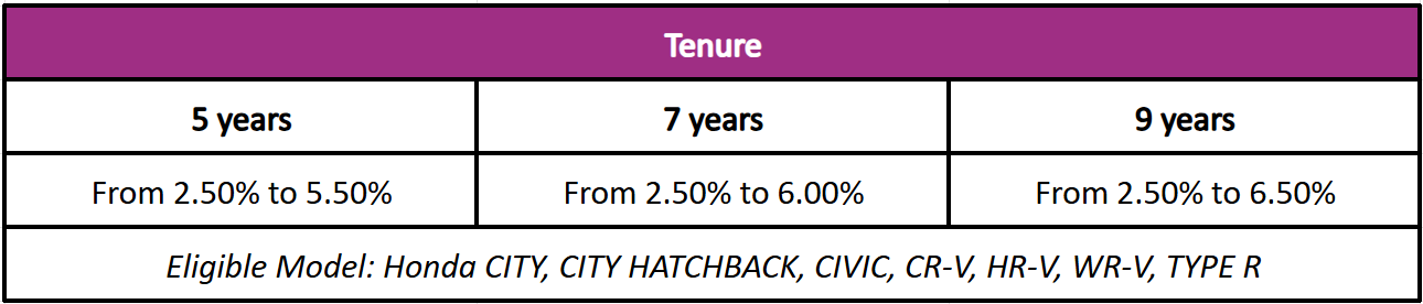 Take the Next Step Toward Owning a Honda 1 new table 2